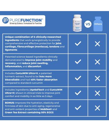 Collagen Repair Joint Support Supplement - Enhance Joint Mobility & Comfort | Type 2 Collagen Turmeric & More (60 Capsules - Buy Online on GoSupps.com