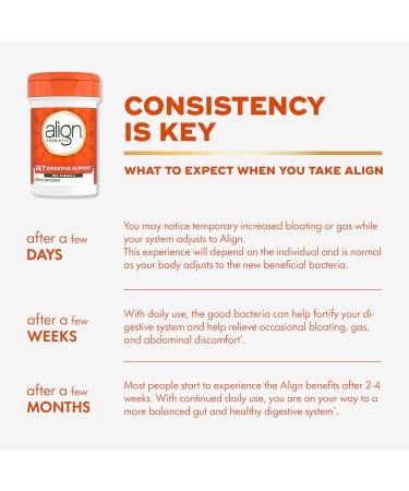 Align Probiotic Pro Formula Probiotics for Women and Men Probiotics for Digestive Health Men and Womens Probiotic Capsules Help Relieve Occasional Bloating & Gas* 30 Capsules 30 Count (Pack of 1) - Buy Online on GoSupps.com