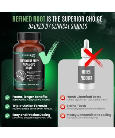 Refined Root Methylene Blue Pharmaceutical Grade 10mg with CoQ10 500mg and Alpha GPC Supplement 300mg (120 Methylene Blue Capsules) - Buy Online on GoSupps.com