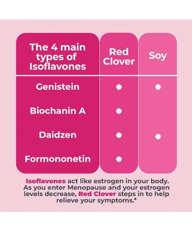 Promensil Menopause Double Strength - Estrogen Vitamins & Red Clover Isoflavones for Women | Supports Hot Flashes Night Sweats | 30 Count - Buy Online on GoSupps.com