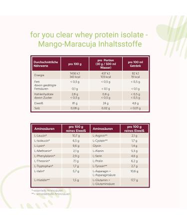 Clear Whey Protein Isolate Mango-Maracuja 600g | 94% Protein Low Lactose & Gluten-Free | Build Muscle & Support Bones - Buy Online on GoSupps.com