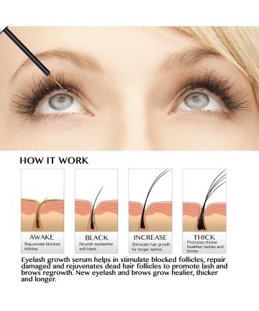 USA Made Natural Lash Growth Serum - Eyebrow & Eyelash Enhancer - Longer Lashes & Brows - 0.17 Fl Oz - Buy Online on GoSupps.com