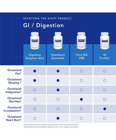 Buy Pure Encapsulations Digestive Enzymes Ultra - 90 Capsules for Optimal Digestive Health - Buy Online on GoSupps.com