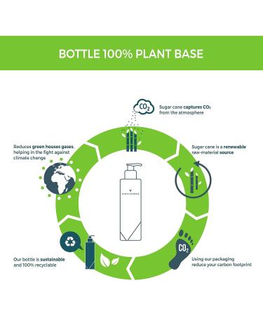 Organic Shampoo V1 I Anti-Hair Loss First Signs I + Immediate Volume - Buy Online on GoSupps.com