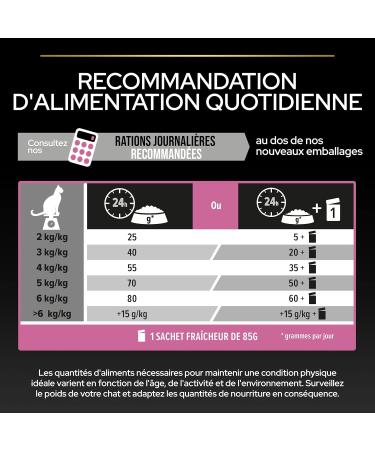 PURINA PRO PLAN | Sterilized Adult 1+ Delicate Digestion | Rich in Chicken | Dry Food | Cat | 10kg Bag - Buy Online on GoSupps.com