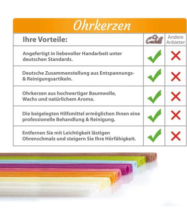 Cedelli 55 Cleaning and Relaxation Set - Ear Candle Kit for Deep Cleaning & Relaxation - Buy Online on GoSupps.com