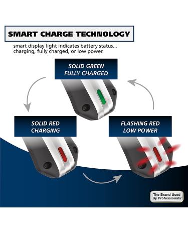 Wahl Lithium Ion Pro Hair Clipper Kit with Smart Charge Technology - Model 79470 | Rechargeable Cord/Cordless Clippers for Men, Women, and Children - Buy Online on GoSupps.com