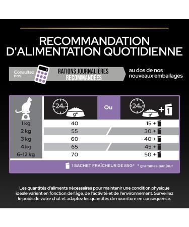 PRO PLAN Cat Junior - Rich in Chicken - 1.5 kg - Cat Food for Kittens - Buy Online on GoSupps.com