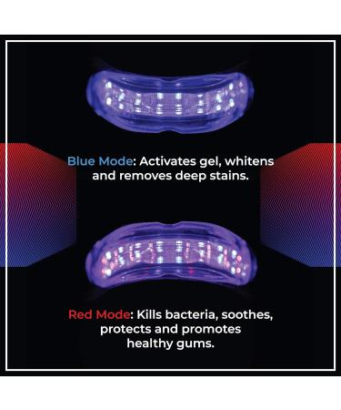 Luxe White Teeth Whitening Kit for Sensitive Teeth - LED Mouthpiece, Peroxide-Free & Vegan - Home Teeth Whitening Gift Set - Buy Online on GoSupps.com