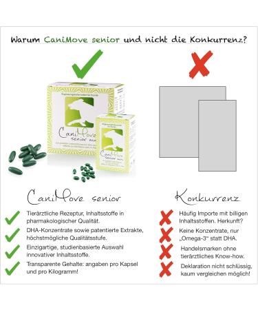 Canimove Senior Mini Double Pack - 200 Capsules for Eye & Brain Support | Veterinary Supplement for Dogs - Buy Online on GoSupps.com