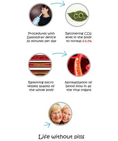 Natural Lung Expansion& Mucus Device|Breathing Exerciser|Cleanse Therapy Aid Improves Sleep & Fitness |Treatment for COPD Asthma Bronchitis Cystic Fibrosis Pulmonary&Smoker Relief (Standard) - Buy Online on GoSupps.com
