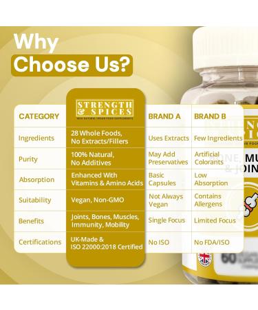 Strength & Spices Bone Muscle & Joints 100% Natural Supplement 28 Ingredients w Turmeric - 60 Vegan UK Made 1000mg Capsules Mobility and Flexibility Support - Buy Online on GoSupps.com