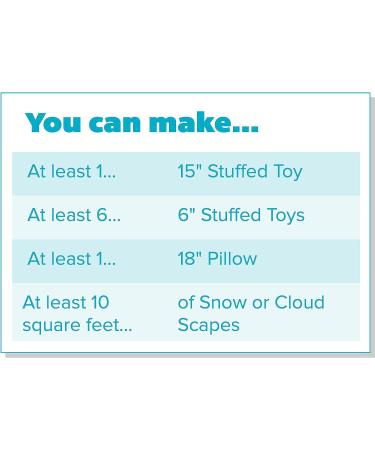 Fairfield 100% Polyester Poly-Fil 20 oz - Waterfall - Buy Online on GoSupps.com