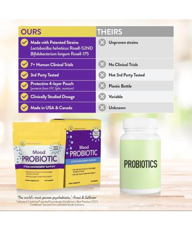 InnovixLabs Magnesium & Mood Bundle - Supports Positive Mood - 150 Capsules Magnesium & 60 Capsules Mood Probiotic - Buy Online on GoSupps.com