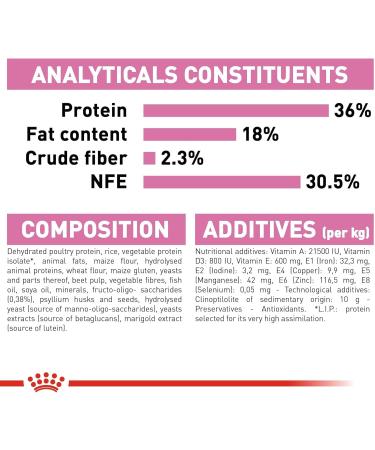 Royal Canin Kitten 4.0 kg - Buy Online on GoSupps.com