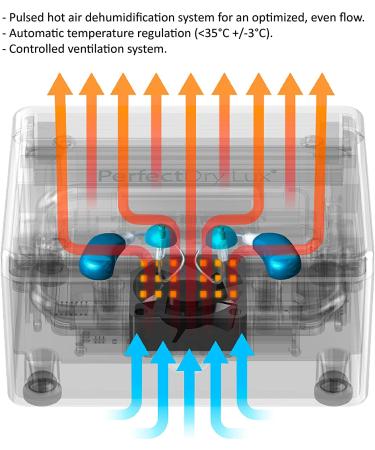 PerfectDry LUX: Fastest Hearing Aid Dehumidifier Kit - UV-C Light Box for Hearing Aids, Airpods, Earbuds & Amplifiers - Buy Online on GoSupps.com