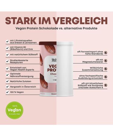 Buy Vegan Protein Powder with B2 & Zinc - Includes Free Shaker - Chocolate Flavor & More | Dairy-Free Alternative to Whey - Buy Online on GoSupps.com