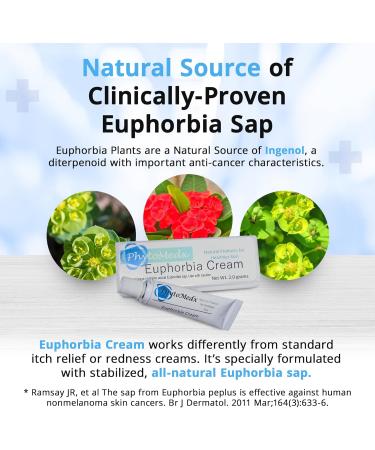 PhytoMedx - Euphorbia Cream Radium Weed Exclusive Source of Euphorbia Sap formulated into an Easy-to-Use Skin Care Spot Cream for Sun-Damaged Skin 2.0 g - Buy Online on GoSupps.com
