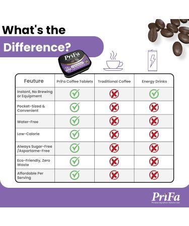 PriFa Cinnamon Coffee Tablets Sweetened with Stevia Warm Cinnamon Spice Instant Coffee On-The-Go Portable Caffeine Boost 15mg Caffeine 25 Tablets - Buy Online on GoSupps.com