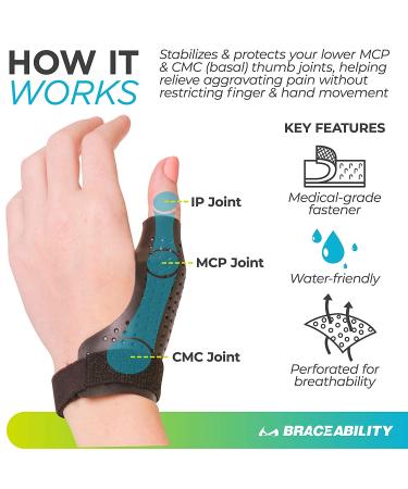 BraceAbility Hard Plastic Thumb Splint for Arthritis Treatment - Small Right, Immobilize & Stabilize CMC, Basal, MCP Joints, Trigger Thumb, Tendonitis, Pain, Sprains - Buy Online on GoSupps.com