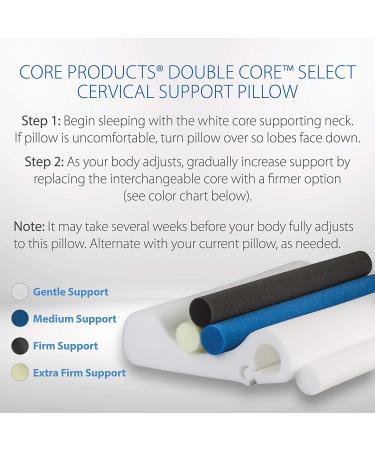 Core Products Double Core Select Foam Cervical Pillow with 4 Interchangeable Support Rolls - Buy Online on GoSupps.com