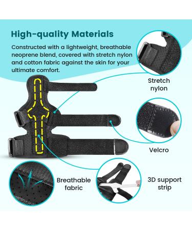 Thumb Splint Spica for Tendonitis & Pain Relief - Adjustable Brace for Left & Right Hand | Support for De Quervain's & Sprains - S/M Size - Buy Online on GoSupps.com