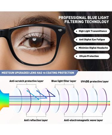 MEETSUN Blue Light Blocking Glasses 2 Pack - Anti Eyestrain Computer Gaming Eyeglasses for Men Women - Lightweight TR90 Frame - Retro Classic Design (Black & Grey Leopard Frames) - Buy Online on GoSupps.com