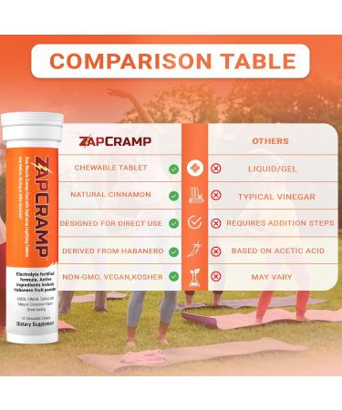 Muscle Cramp Relief Tablets - Chewable Electrolyte Formula for Body & Leg Cramps - Spicy Cinnamon Flavor - 12 Tablets (6 Doses) - International Shipping Available - Buy Online on GoSupps.com