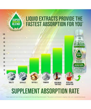 MBS Biotechnology Liquid Multivitamin for Adults Complete High-Absorption Daily Vitamin with Superfoods CoQ10 B-Complex Turmeric & PQQ Immune & Energy Support Berry Flavor 17 oz - Buy Online on GoSupps.com