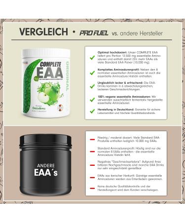 Buy EAA Powder 500g - Green Apple | 12 500mg Essential Amino Acids | Vegan Amino Drink | Refreshing Workout Supplement - Buy Online on GoSupps.com