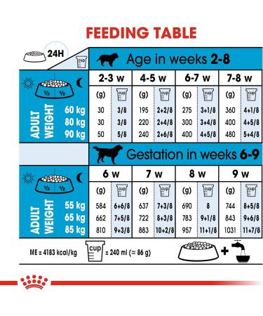 Royal Canin Giant Starter Mother and Babydog 15 kg - Buy Online on GoSupps.com