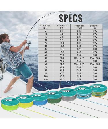 Truscend 8-Fold Braided Fishing Cord - Smooth Ultra-Down PE Fishing Line - 300m & 500m 10LB/0.12mm - Best Fishing Accessories for Anglers - Buy Online on GoSupps.com