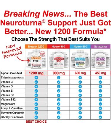 Neuropathy Nerve Nutritional Blend | 1200mg Alpha Lipoic Acid & Benfotiamine | Natural Renew Vitamins | 180 Pills - Buy Online on GoSupps.com