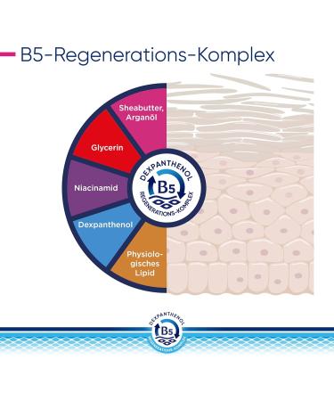  Bepanthol Bepanthol Derma Regenerating Face Cream for sensitive and very dry skin dermatologically tested moisturizer with dexpanthenol 50ml non-comedogenic pump bottle - Buy Online on GoSupps.com
