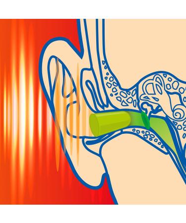 Sanohra Max Soft Earplugs for Children - 12 Premium Earplugs with 33 dB Noise Insulation for Sleeping Working & Snoring Relief - Buy Online on GoSupps.com