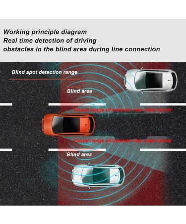 Blind Spot Monitoring System - Waterproof 24GHz Car Detection & Lane Change Assist - Buy Online on GoSupps.com