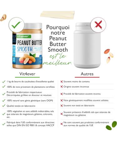 Beurre de Cacahu te Smooth - 1kg Beurre de Cacahu te Naturel sans Additif - High Protein - Pur e de Cacahu tes sans Sel Huile ou Graisse de Palme Ajout s - Vegan - Buy Online on GoSupps.com