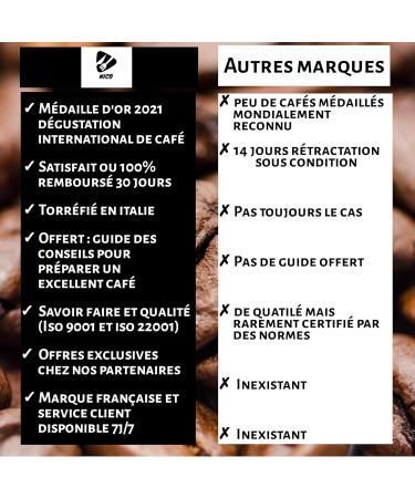 NICO - PREMIUM 100% Pure ARABICA Coffee Beans | Gold Medal 2021 Tasting Selection Caf s du Monde | 1 KG Pack | Intensity 7/10 | Beans Notes & Flavor Fruity and Floral Italian Roasting - Buy Online on GoSupps.com