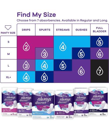 Always Discreet Incontinence & Postpartum Pads for Women Size 5 - 64 Count, Heavy Absorbency, Long Length - Buy Online on GoSupps.com