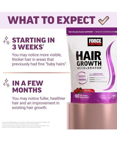 Force Factor Hair Growth Accelerator Soft Chews Hair Growth Vitamins for Women and Men with Clinically Studied Lustriva and Biotin Promotes Thicker Fuller Stronger Hair + Saw Palmetto - Buy Online on GoSupps.com