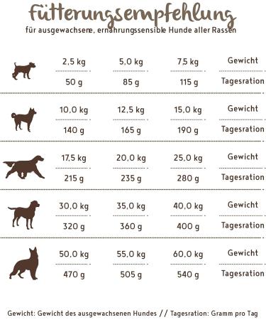Bosch HPC Soft Chicken & Banana Grain-Free Half-Moist Dog Food for All Breeds | 1 kg Pack - Buy Online on GoSupps.com