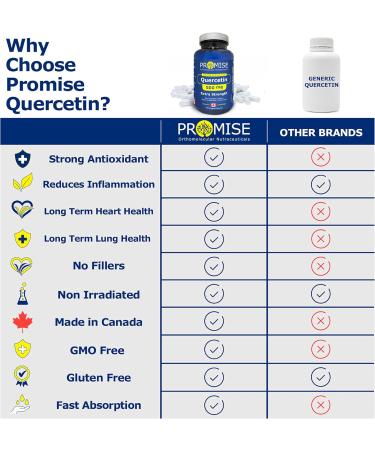 Promise Quercetin Extra Strength 500mg 120 Capsules Reduce Inflammation Boost Immunity Cardiovascular Health Powerful Antioxidant Healthy Blood Pressure Free Radical Defense Made In Canada - Buy Online on GoSupps.com