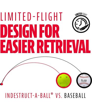 Franklin Sports Plastic Training Balls - 8 Pack Yellow - Baseballs, Softballs, Golf Balls - Durable Indestruct-A-Ball for Batting Practice - Buy Online on GoSupps.com
