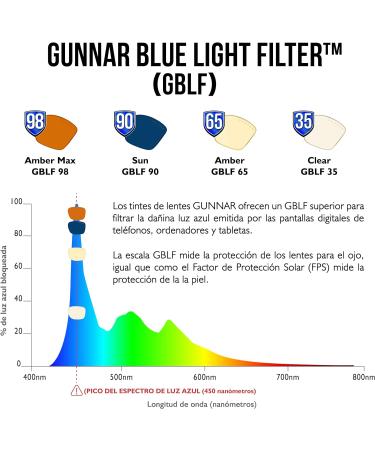 Gunnar Vertex +2.0 Gaming Glasses | 65% Blue Light Filter & 100% UV Protection | Premium Eye-Saving Comfort - Buy Online on GoSupps.com