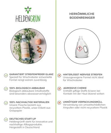 Heldengr n KO Floor Cleaner for Moped Robots - Peach Blossom & Almond - Quick-Drying Foam Arm Strip-Free - 4x1000ml (1L Pack) - International Shipping Available - Buy Online on GoSupps.com