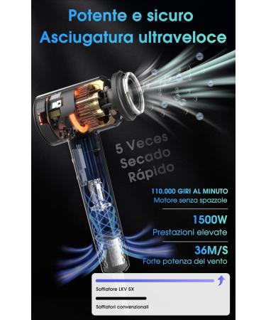 LKV HAIR DROYER Professional High Speed 200 Million Negative Ionic Hair Dryer 36ms Airflow Diffuser and Concentrate Sprayer Bathroom Travel Gray - Buy Online on GoSupps.com