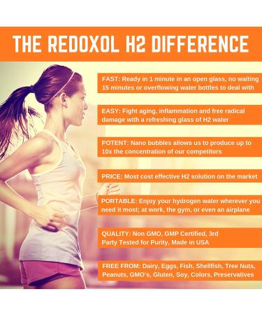Redoxol H2 Hydrogen Water Tablets - 60 Servings | Antioxidant Boost, Energy, Inflammation & Stress Relief | Fast Dissolve, High Concentration for Hydrogen Rich Water Anywhere - Buy Online on GoSupps.com