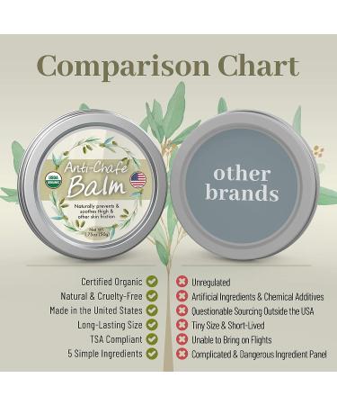 Organic Anti-Chafe Balm - All Natural Chafing Salve for Blisters & Irritation - Moisturizing Skin Cream for Women & Men - Made in USA - Buy Online on GoSupps.com