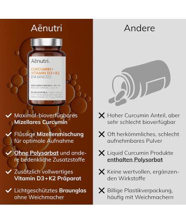 Buy NEW Curcumin Plus - High Dose Liquid Turmeric with Vitamin D3 & K2 | No Polysorbate No Piperine | 60 Capsules - Lab Tested Quality from DE | International Shipping Available - Buy Online on GoSupps.com