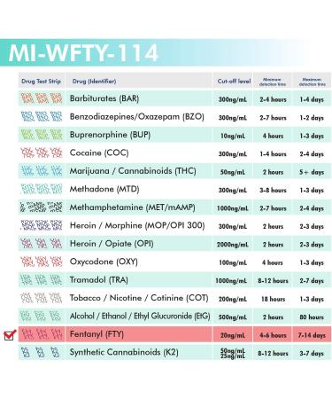 MiCare 5pk Urine Test Card - FTY #MI-WFTY-114 (5 Count) - Buy Online on GoSupps.com